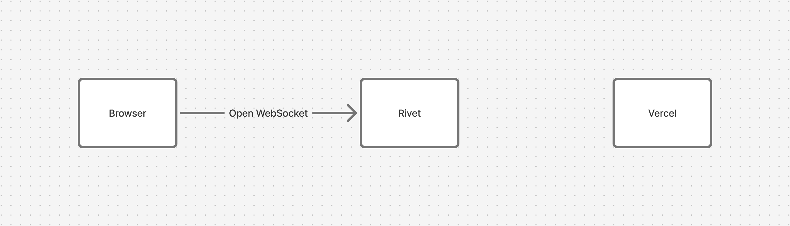 Tunnel Rivet 1